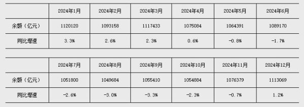股票配资代理 央行：前五个月人民币贷款增加10.68万亿元 广义货币增长7.9%